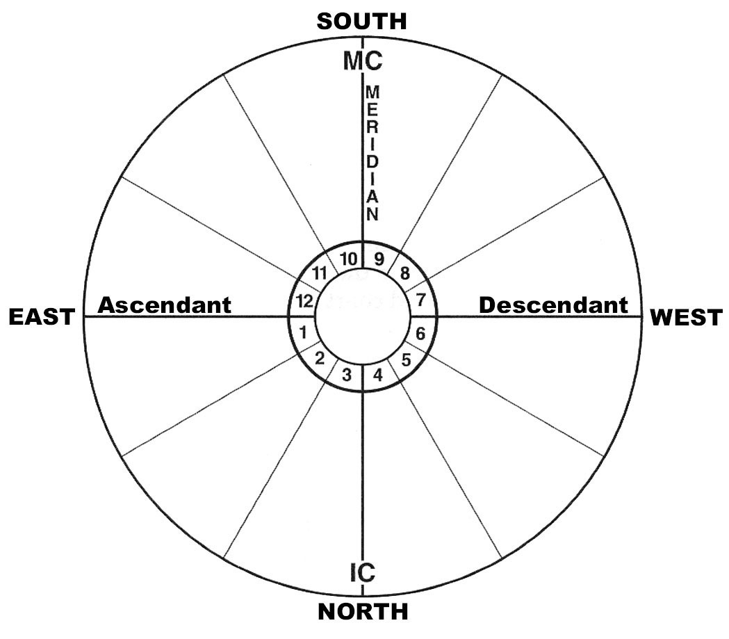 North West Birth Chart