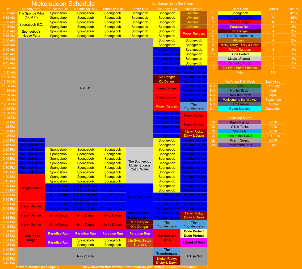 Nickelodeon Schedule Archive