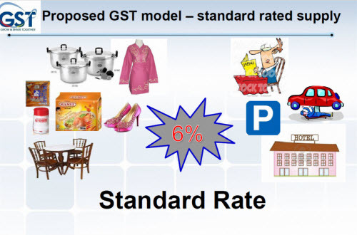 understanding-goods-service-tax-gst