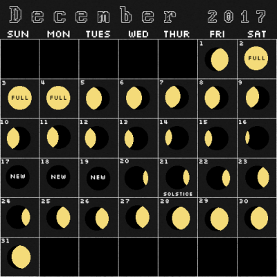 Monthly Moon Chart