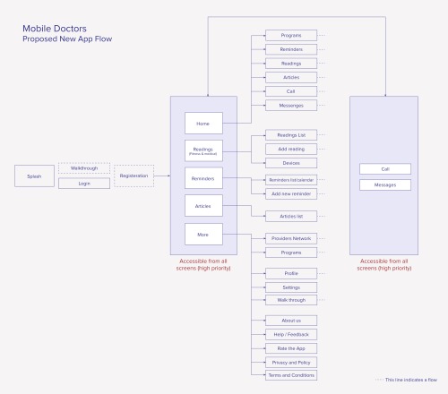 mobile-randavictor