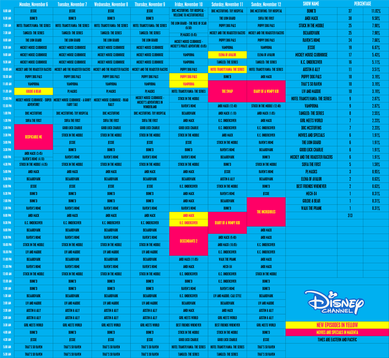 Disney schedule thread and archive here is disney channel s schedule 
