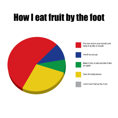 What I Want To Be For Halloween Pie Chart