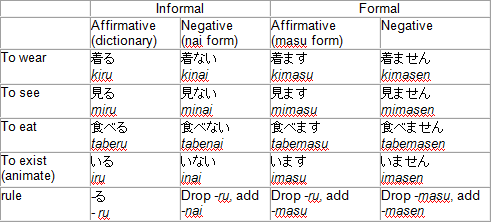 Teach Me Nihongo