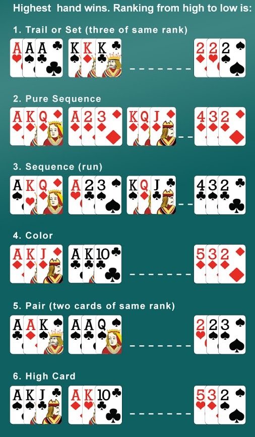 3 Card Brag Hand Rankings