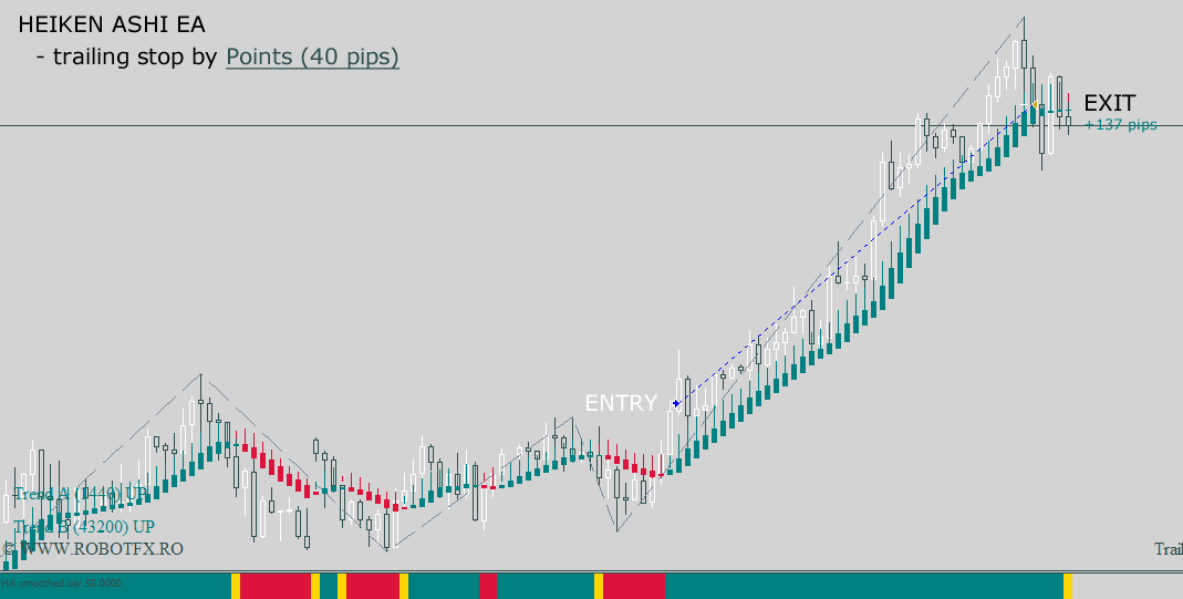 Forex heiken ashi ea