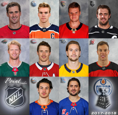 2017 nhl point leaders