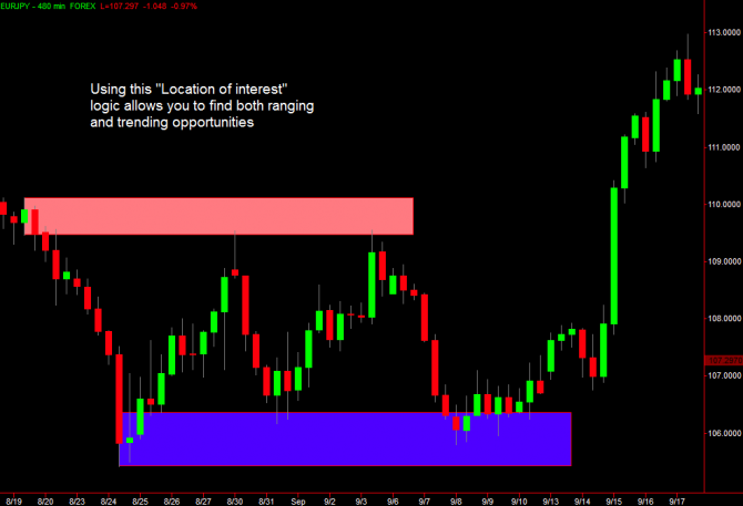 Stock options arbitrage opportunity