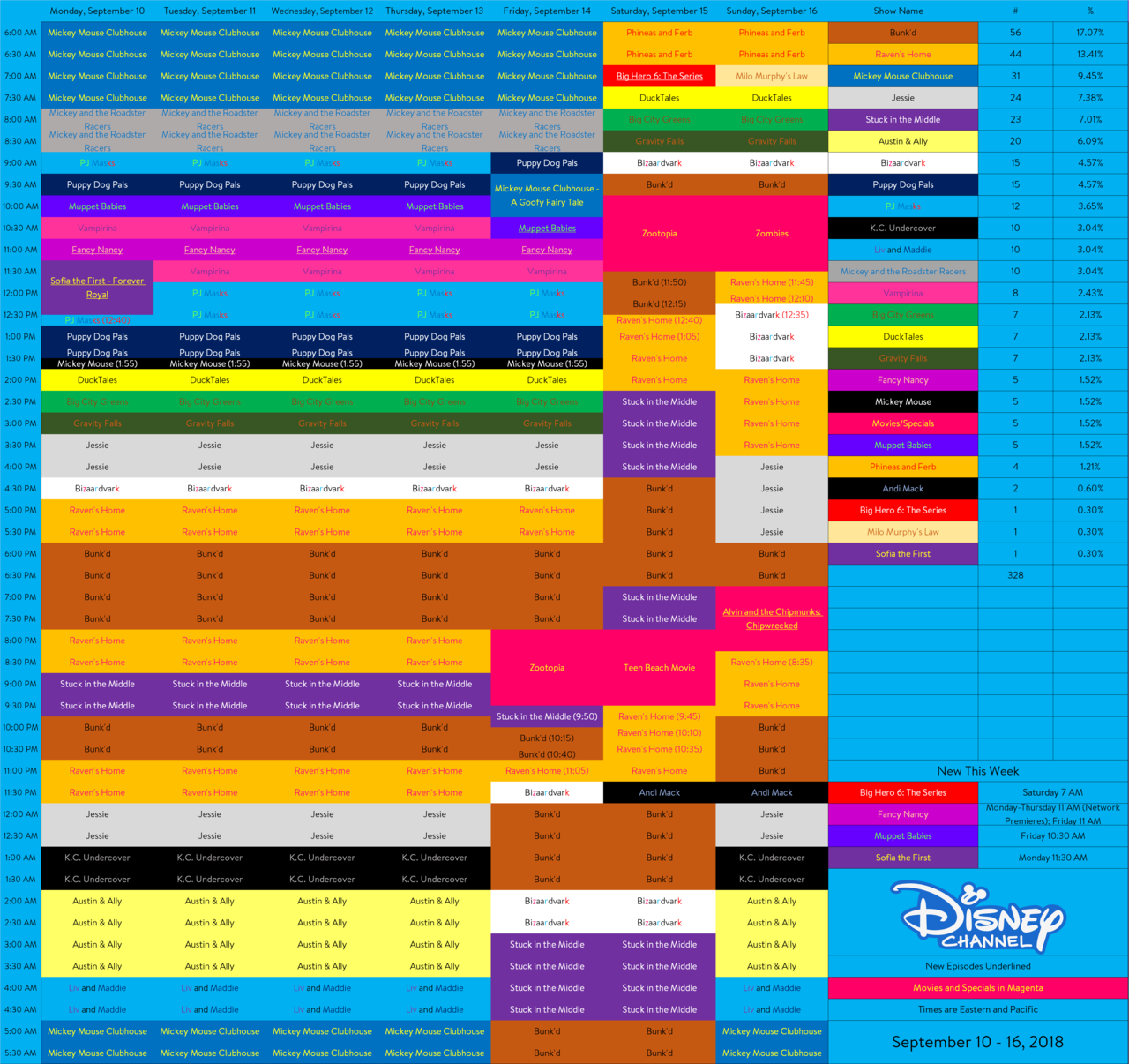 Disney Schedule Thread and Archive — disneyschedules Here’s Disney