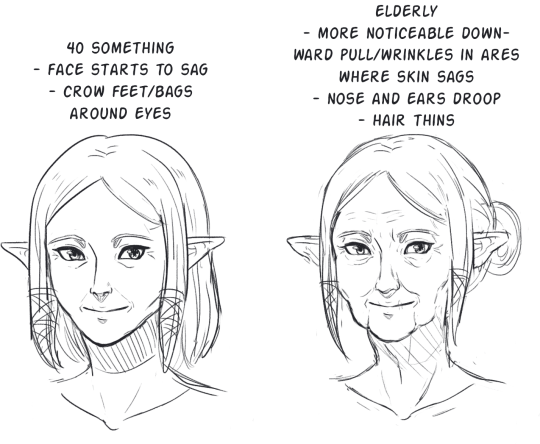 Hello! I was curious as to how you draw older women or women in their ...