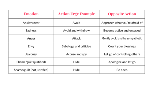 dbt worksheet | Tumblr