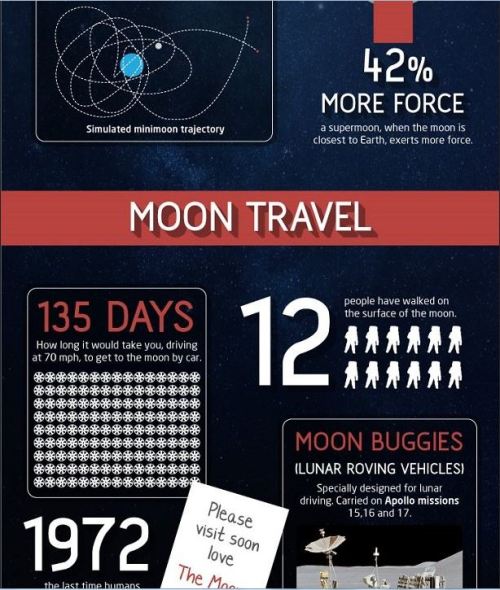 sixpenceee:50 Amazing Fact About the Moon(Source)