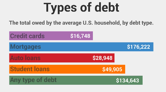 How NOT to do a bar chart: lengths are NOT proportional to values. #why #DataViz