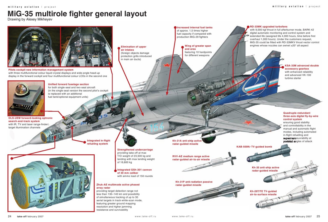 Su-27Flanker.com — MiG-35 Fulcrum Multirole Fighter General Layout