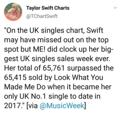 No One In The Uk Charts
