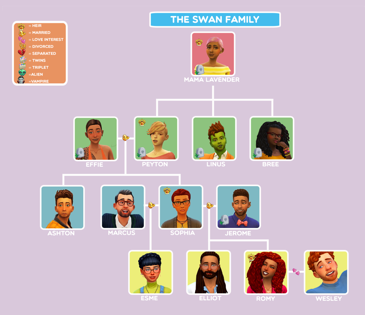 Noob Nooboo — ophelia-nygmos: Family Tree Update! I updated...