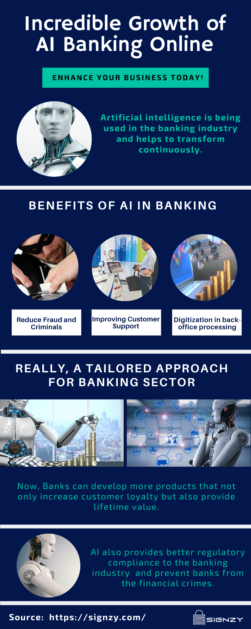 Incredible Growth of AI Banking Online