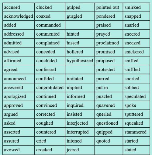 jesse-draws-da:219 words to use instead of...