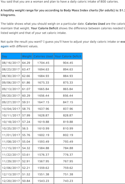 bmr calculator calories to lose weight