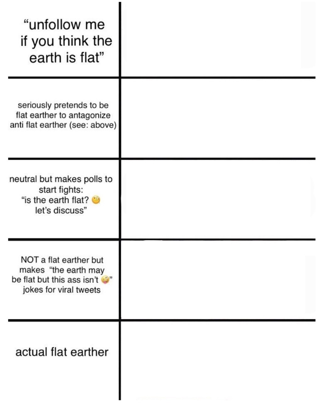 Blank Moral Alignment Chart