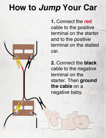 Fake Science (How To Jump Your Car)