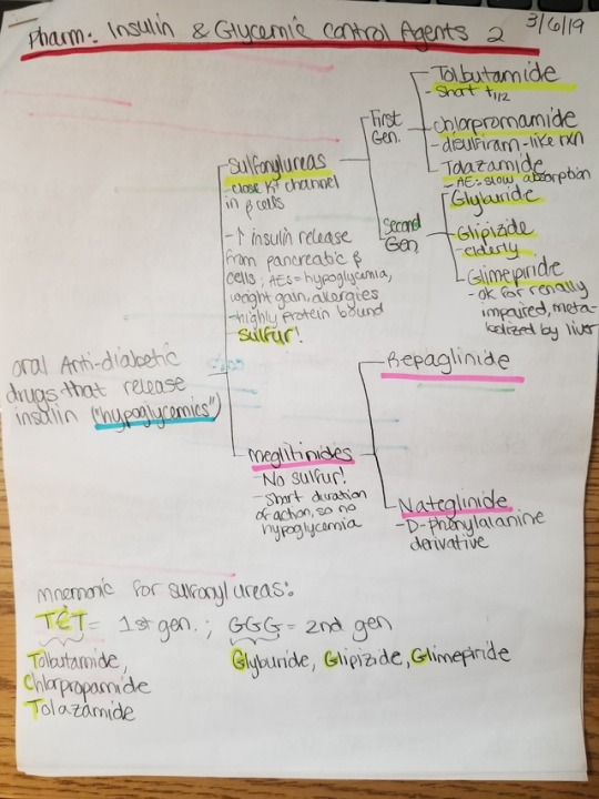 Antidiabetic drugs classification mnemonics