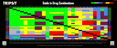 Antidepressants Drug Interactions Chart