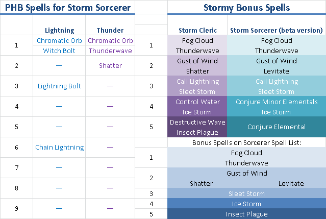Hello Yes This Is Dog The Storm Sorcerer Is An Official Sorcerer