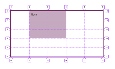 Item is shown in position with the Firefox Grid Inspector highlighting the lines