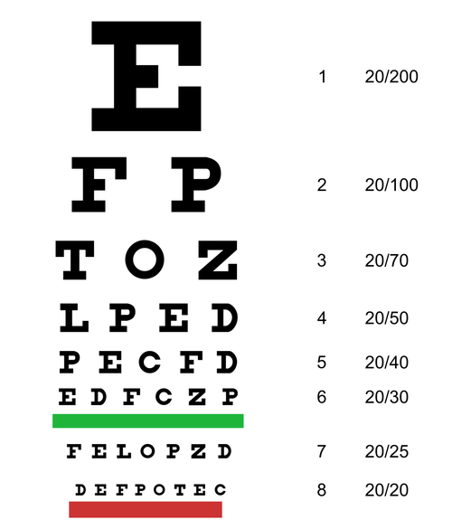 What Is The Snellen Chart Used For