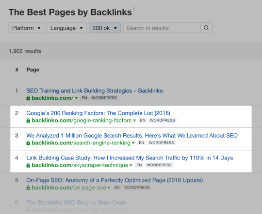 Most linked-to posts are studies or data-driven guides Most linked-to posts are studies or data-driven guides