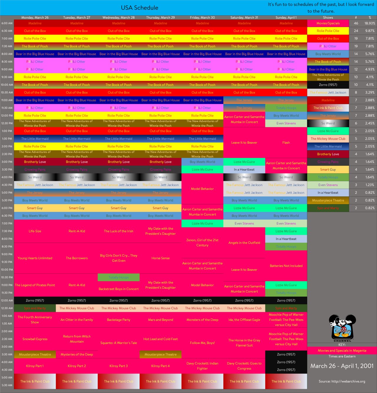 Disney schedule thread and archive here s another past disney channel 