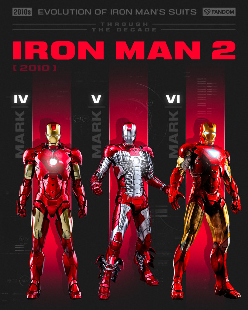Iron Man Suit Explore Tumblr Posts And Blogs Tumgir