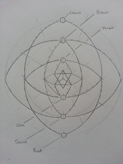 crazyfeather:Consider the points of the Star as Circles and...