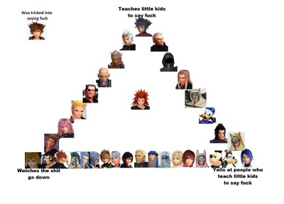 Kingdom Hearts Alignment Chart