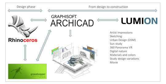 design concept architecture example