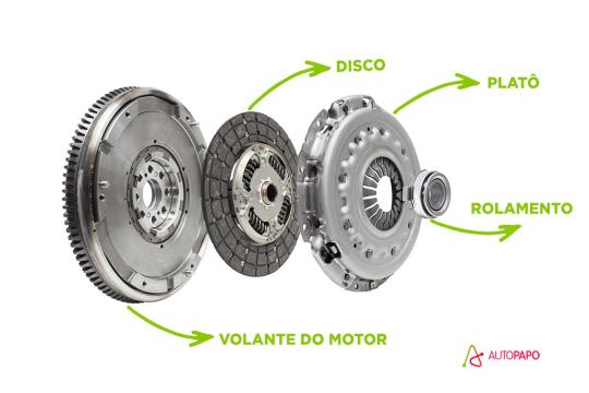 Componentes da embreagem: ela pode durar de 10 mil a 100 mil quilômetros, mas se tiver defeito e não for trocada, pode levar a problemas mais graves e caros.