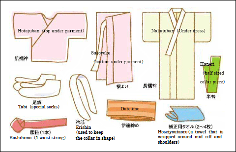 A quick refresher of basic formal kimono anatomy and...