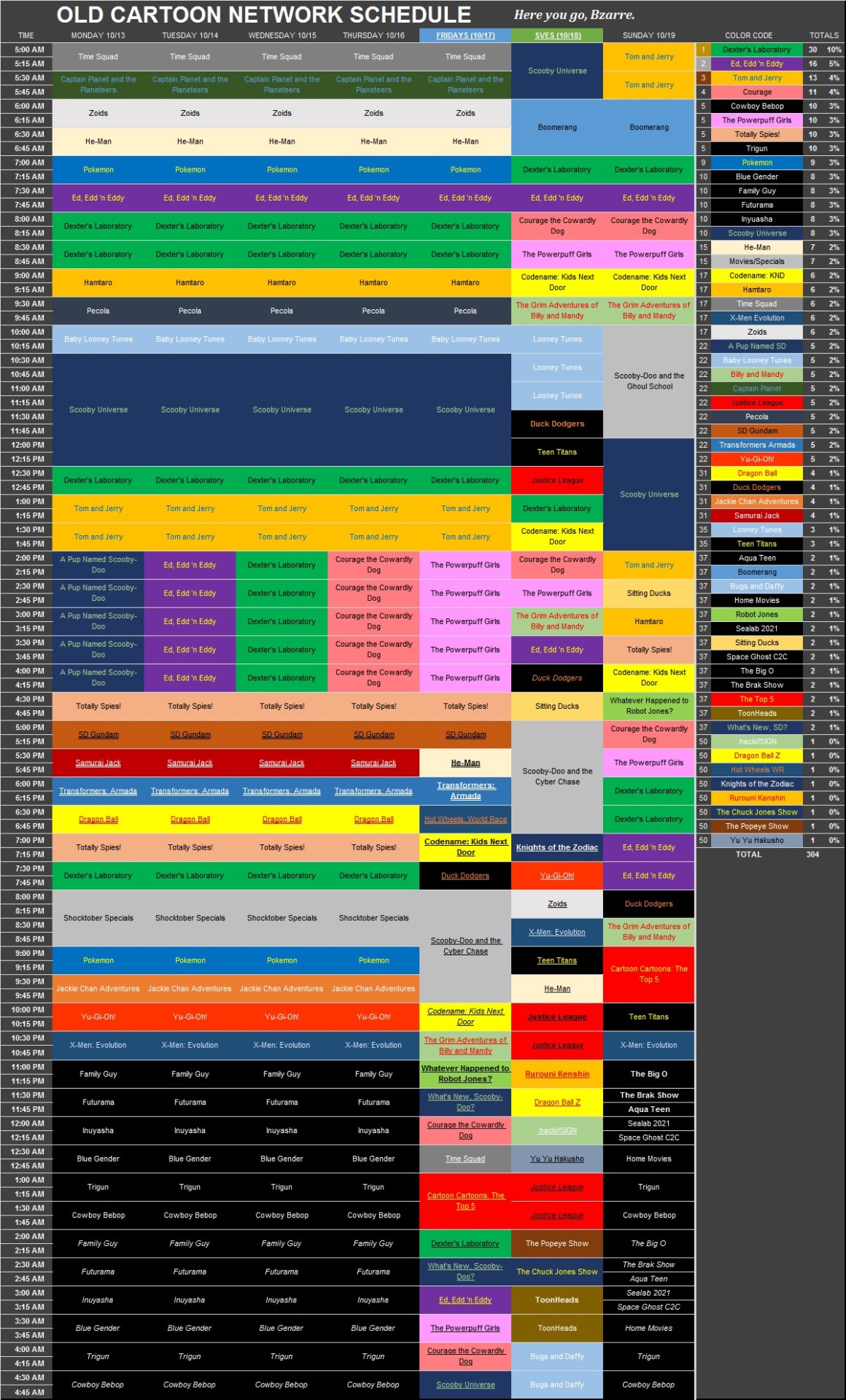 Cartoon Network Schedule 1996