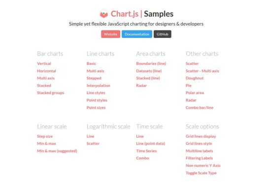 Chart.js chart types