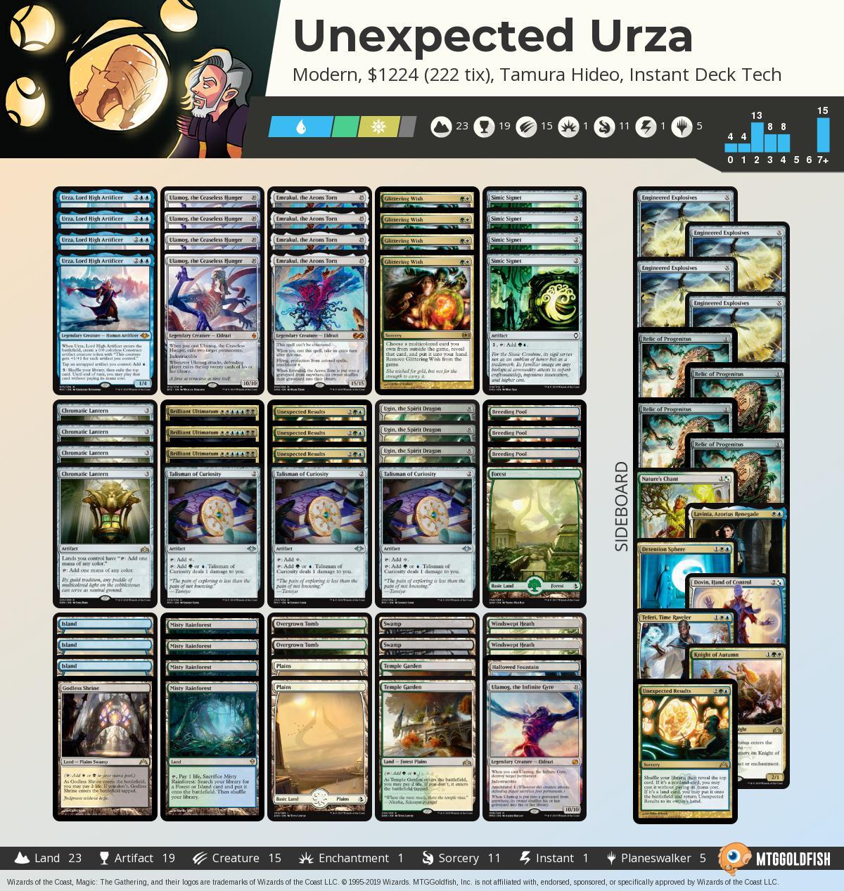 mtg modern meta mtggoldfish mtg modern meta mtggoldfish
