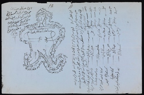 vintage illustration malay jawi black magic ilmu sihir malaya malaysia