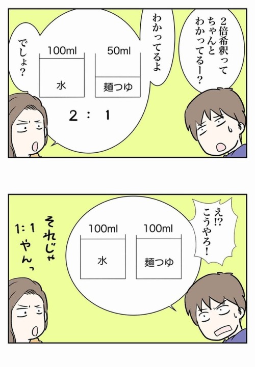 twinleaves:２倍希釈の麺つゆ？間違えやすいかも知れない希釈の解釈の話 : えむふじんがあらわれた