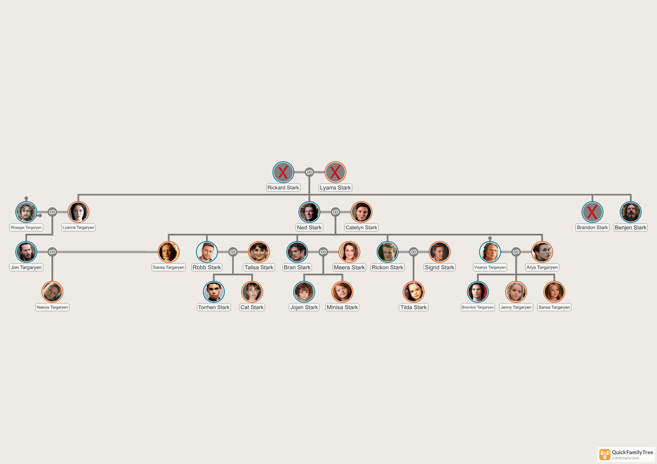 Home of the Celiaverse — Temporary Family Trees