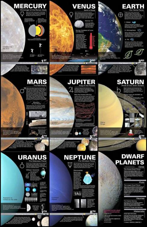 justlivinglife610:Infographics of the planets#CRVDesigns