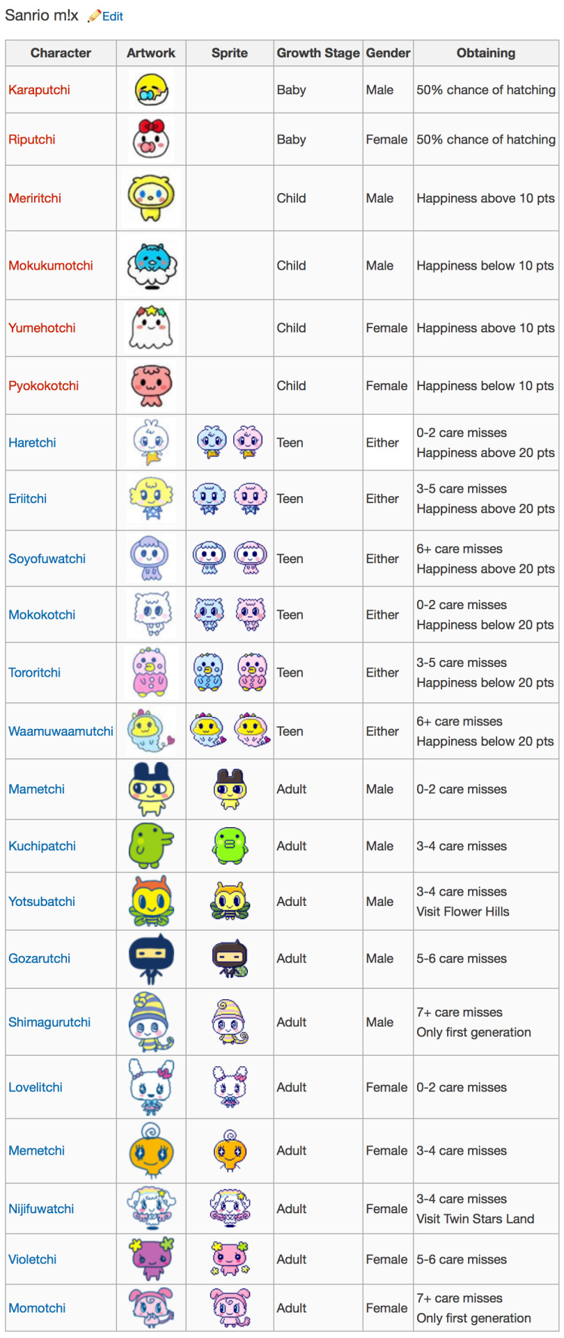 Tamagotchi Color Growth Chart