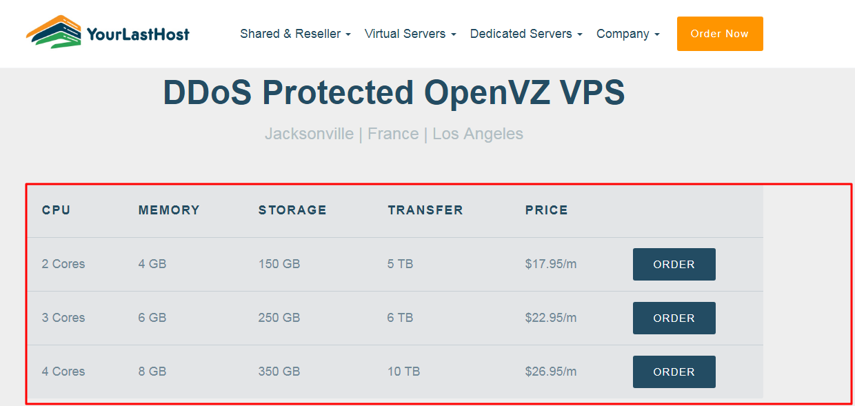 Best Web Hosting Company 3 Advantages To Openvz Vps Hosting Images, Photos, Reviews