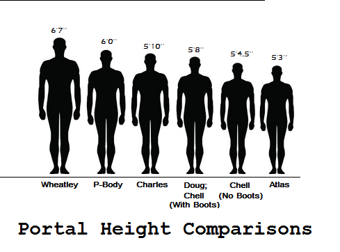 height comparison on Tumblr