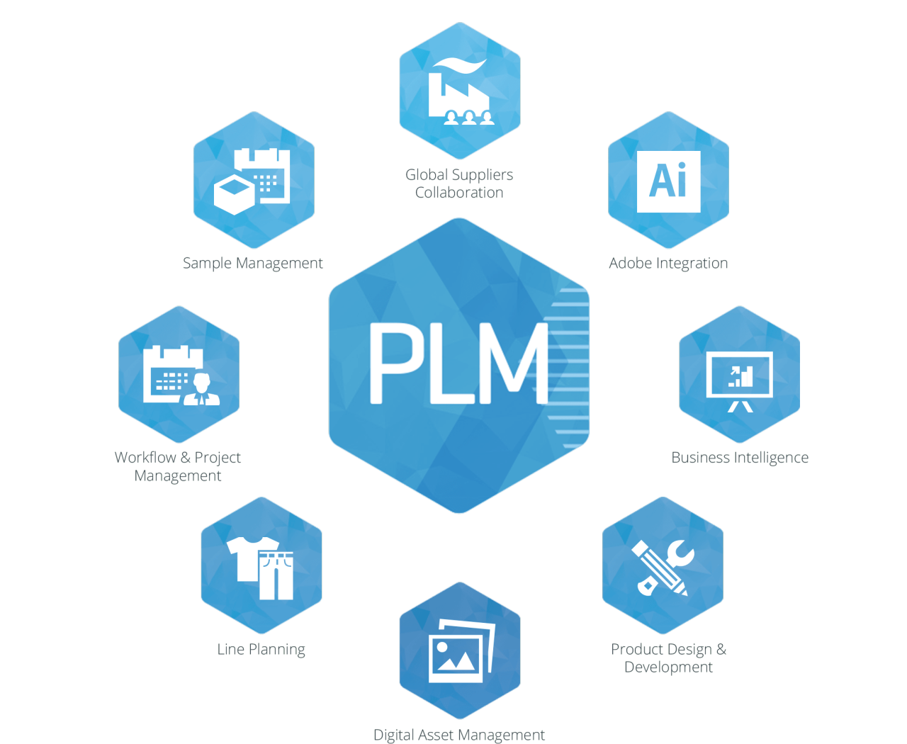 PLM Software Que Es? Significado - Openinnova