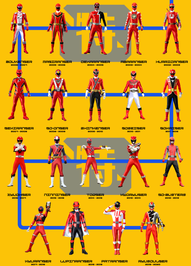 Super sentai 1975. Супер Сентай 1975.